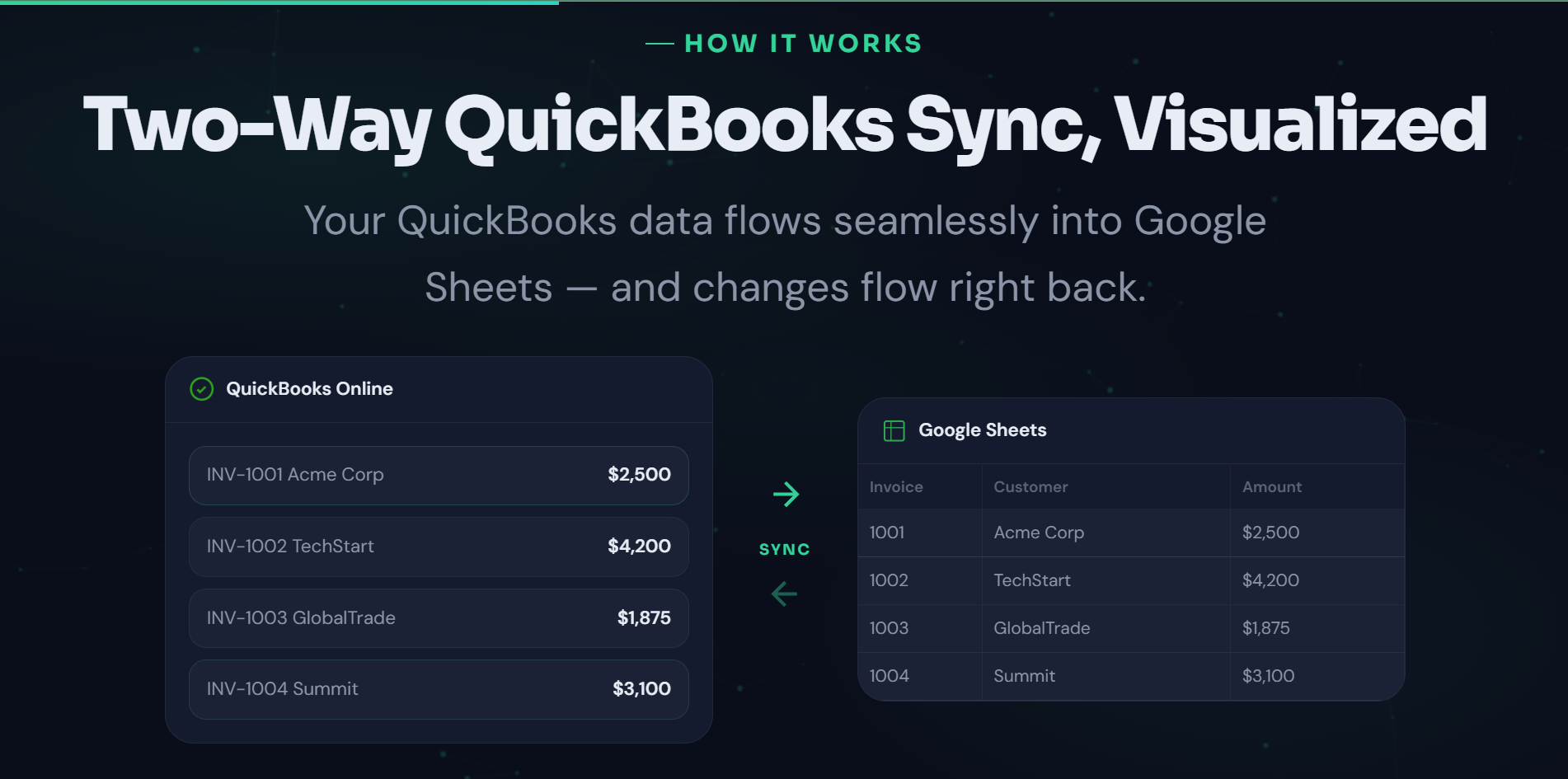 SheetsSync gallery image