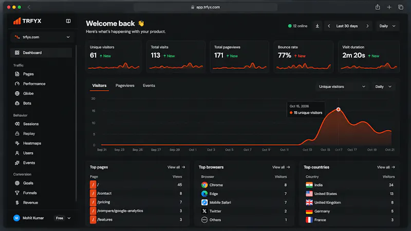 Trfyx screenshot 3