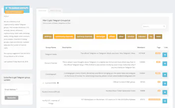 Telegram Crypto Groups gallery image