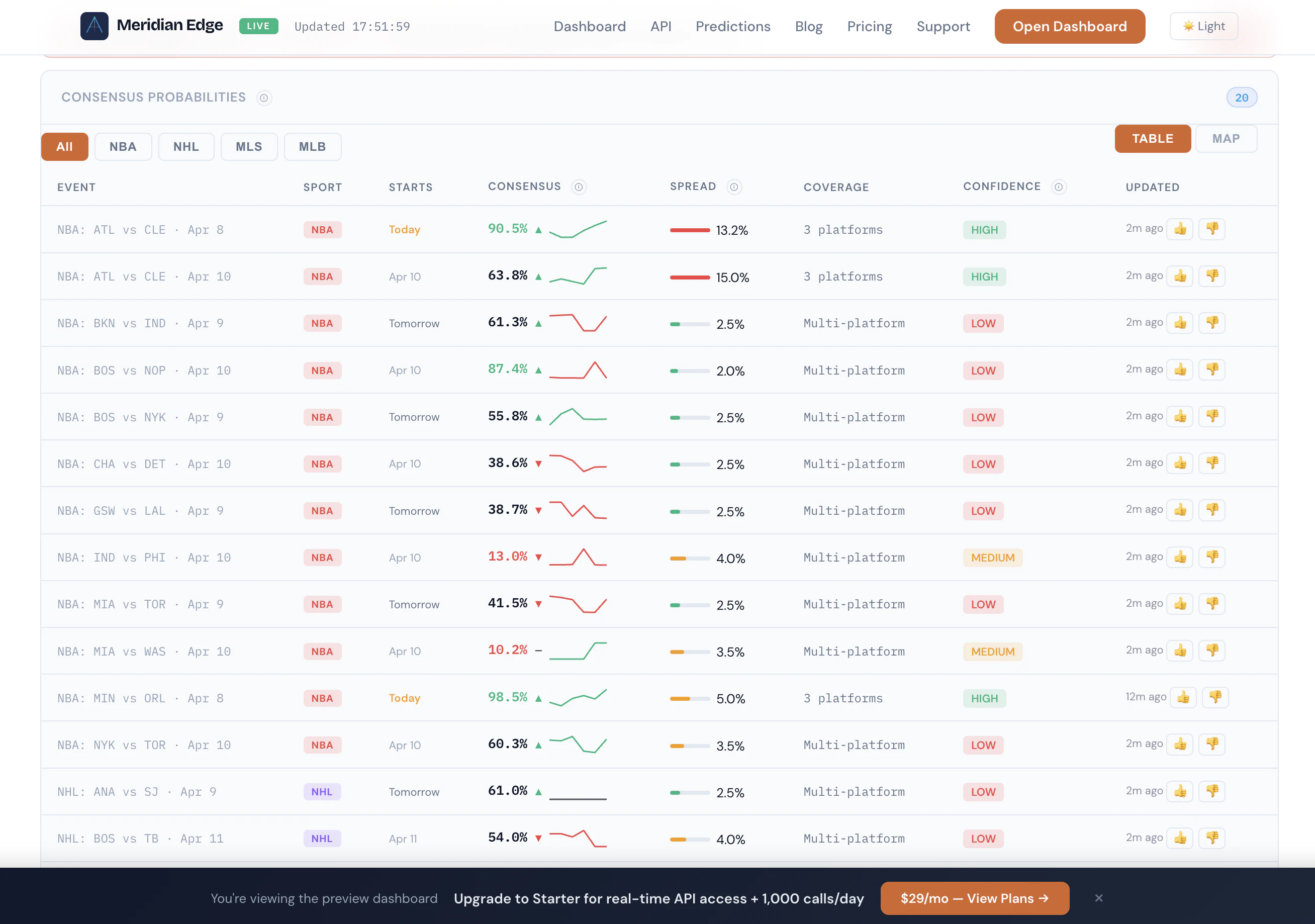 Meridian Edge screenshot 2