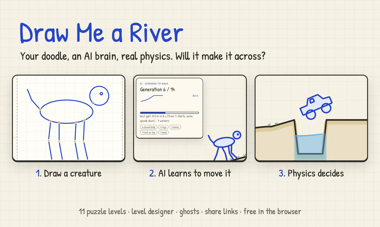 Draw Me a River gallery image