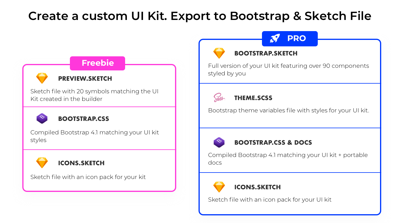 UI Kit Generator (Bootstrap + Sketch export) gallery image