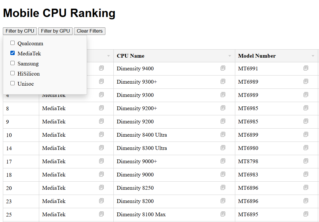 CLUS CPU - Database CPU, CPU, processori, CPU mobile, elenco CPU media 2