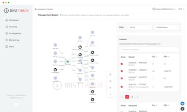 MistTrack Platform gallery image