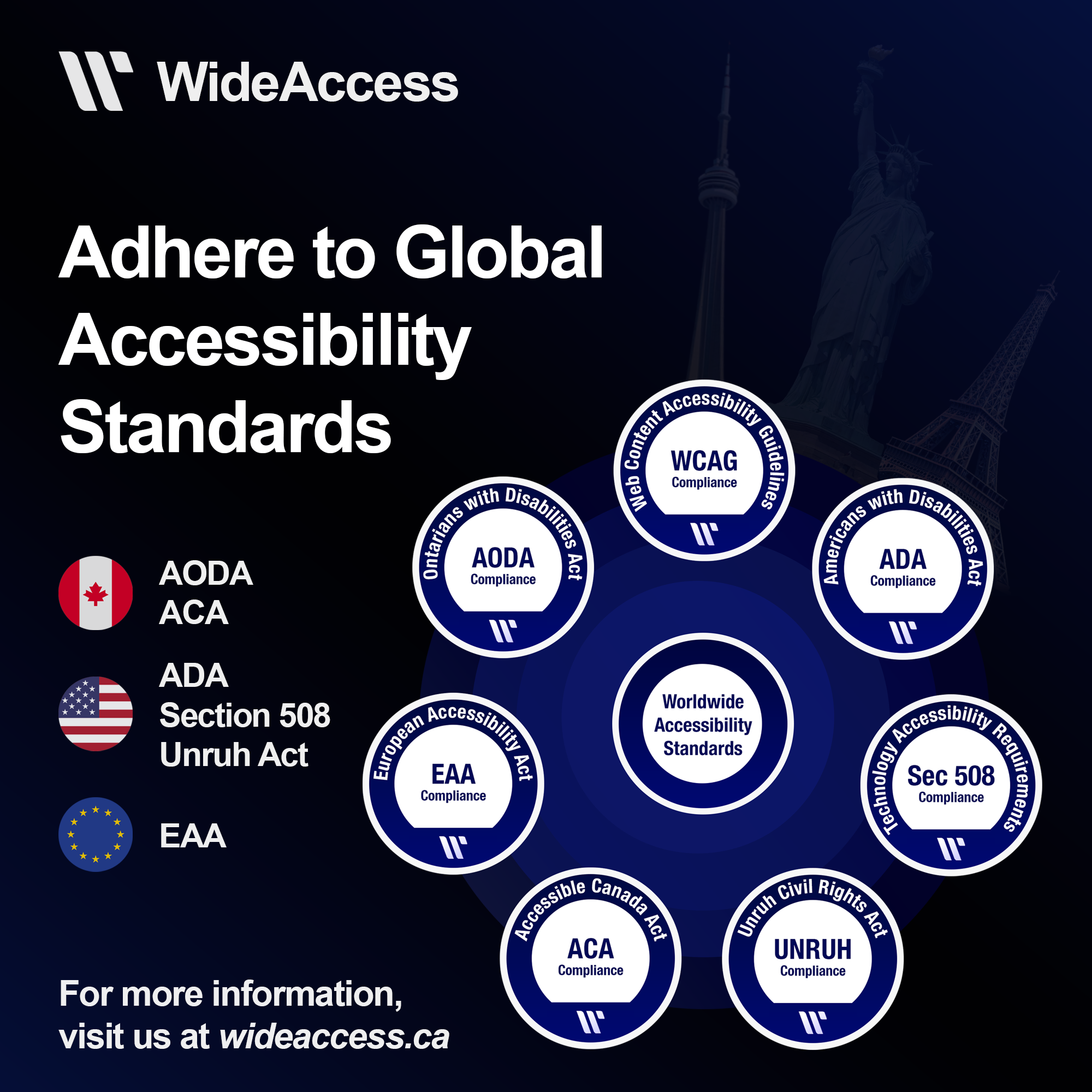 WideAccess Accessibility Widget gallery image