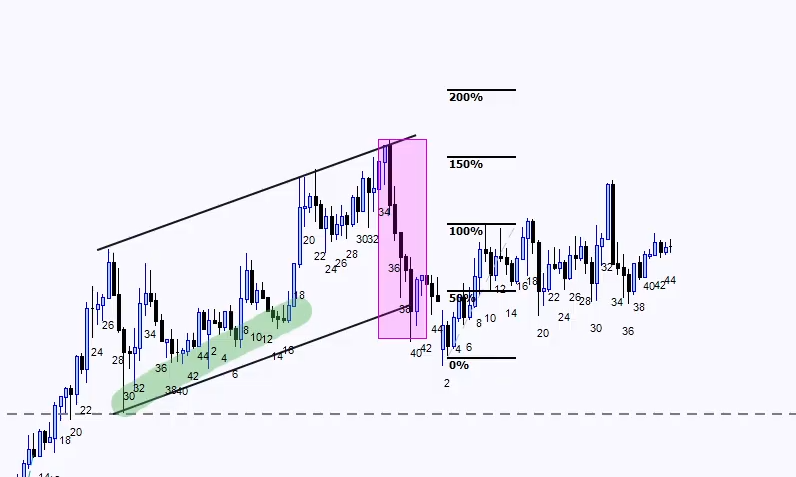 RikdomChart gallery image