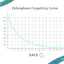 Maxlearn | Forgetting curve