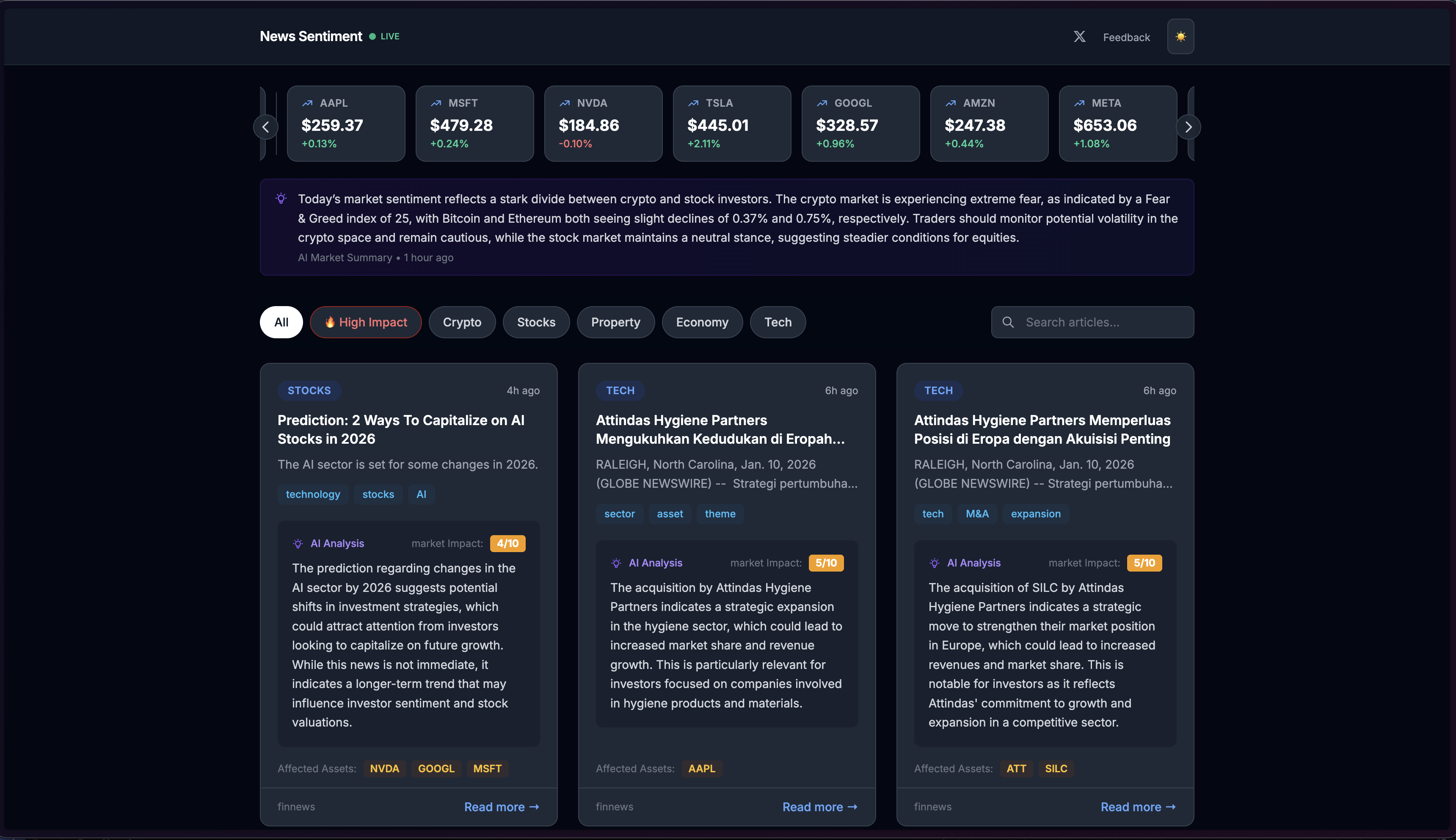News Sentiment gallery image
