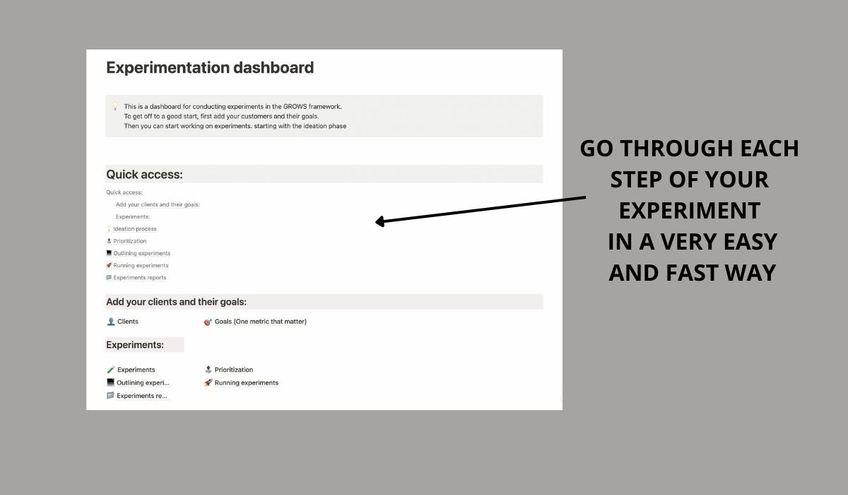 Growth hacking experimentation process  gallery image