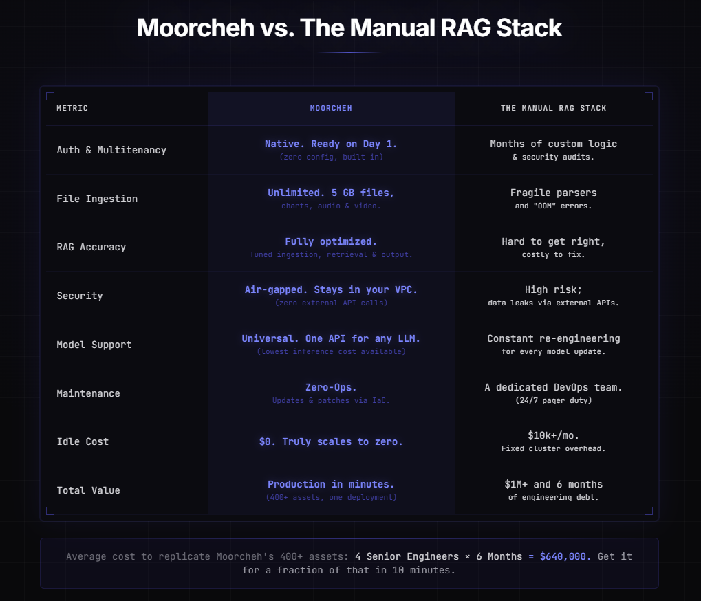 Moorcheh gallery image