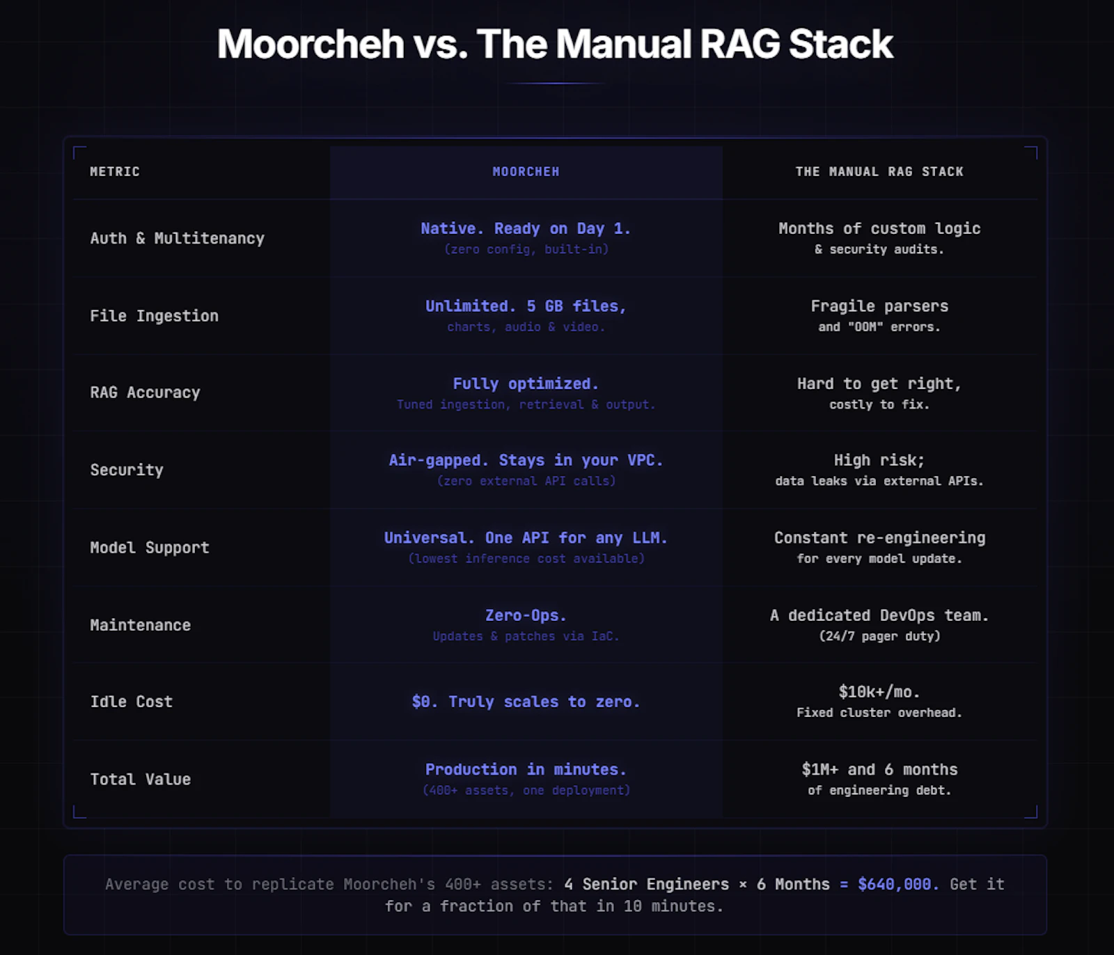 Moorcheh screenshot 3