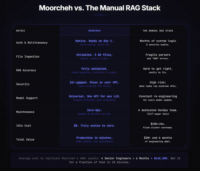 Moorcheh screenshot 3