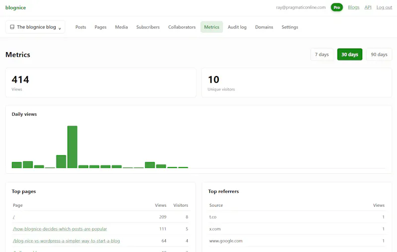 blognice screenshot 4