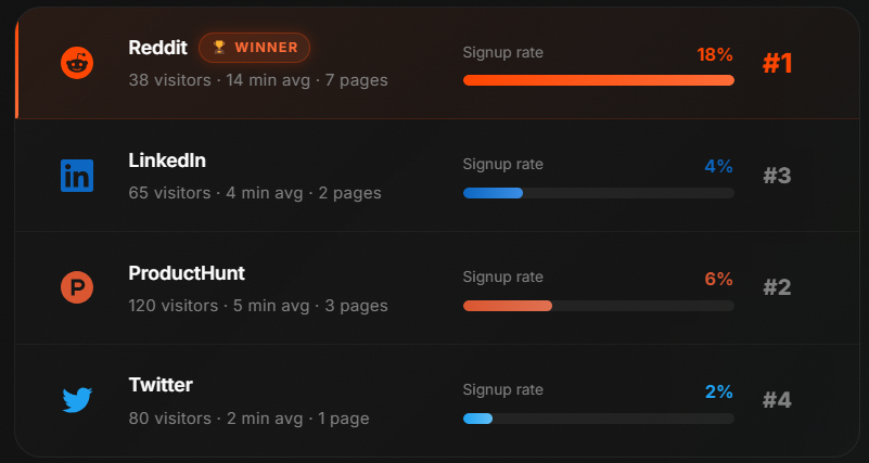 ScoutVibe gallery image