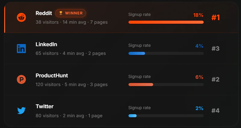 ScoutVibe screenshot 1