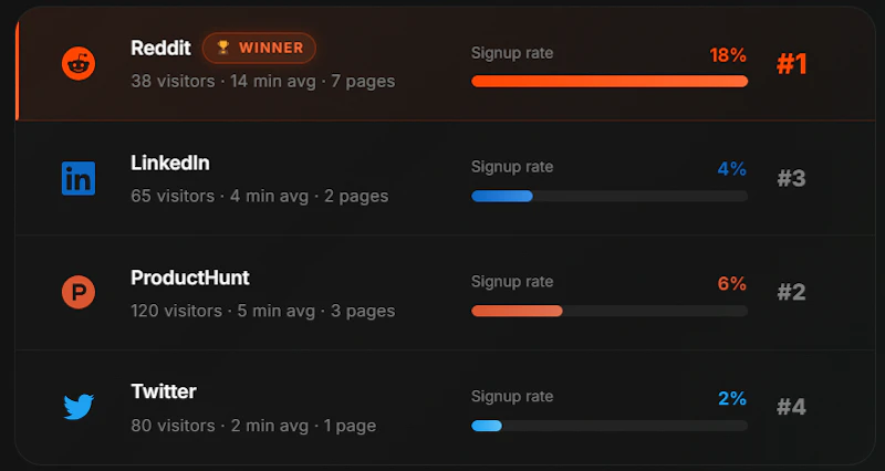 ScoutVibe screenshot 2