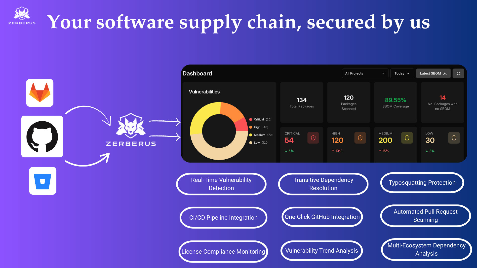 Trace-AI gallery image