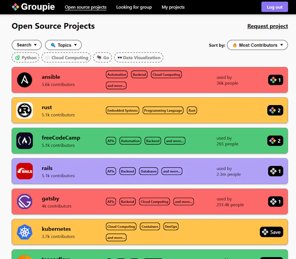 CodeGroupie