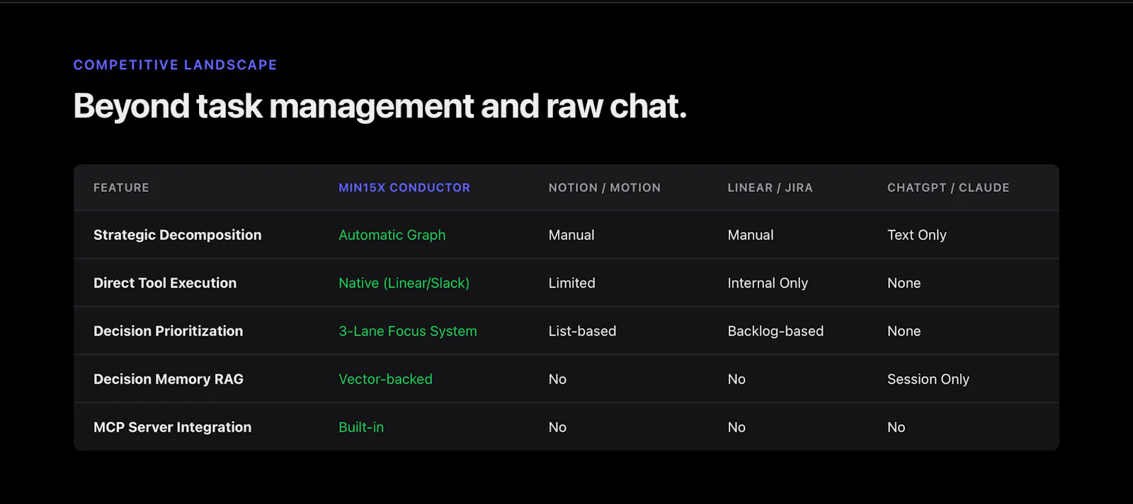 Conductor by Min15x - The Founder OS screenshot 9