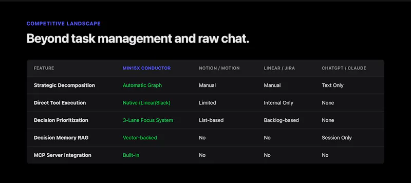 Conductor by Min15x - The Founder OS screenshot 9