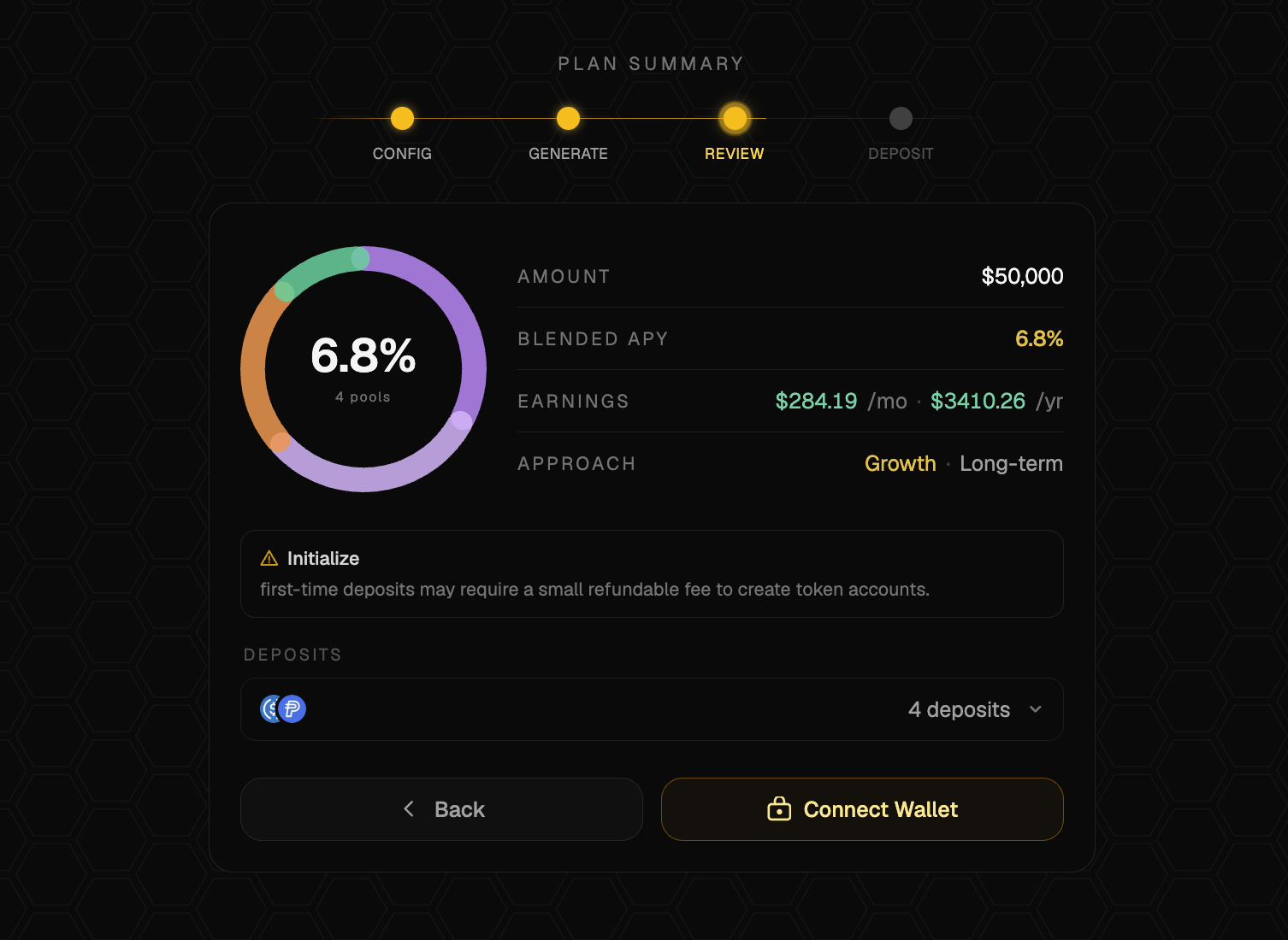 Hive Labs gallery image