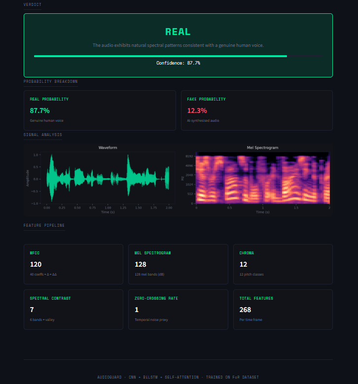 AudioGuard gallery image