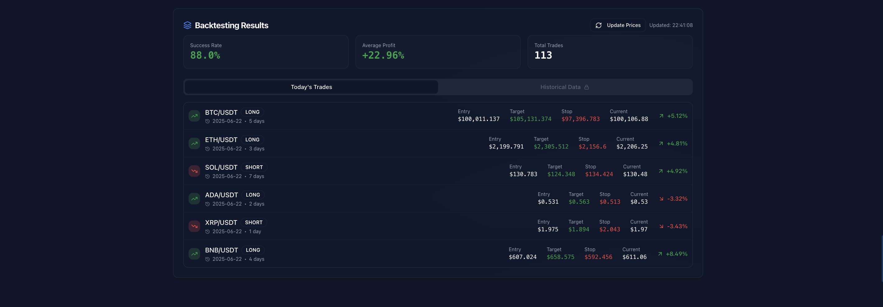 ChartPulse gallery image