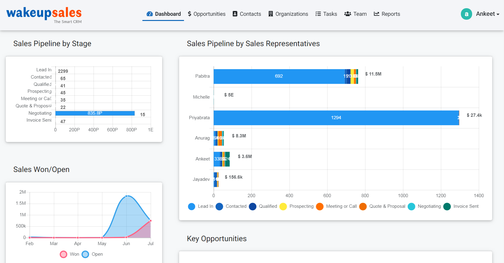 Wakeupsales CRM gallery image