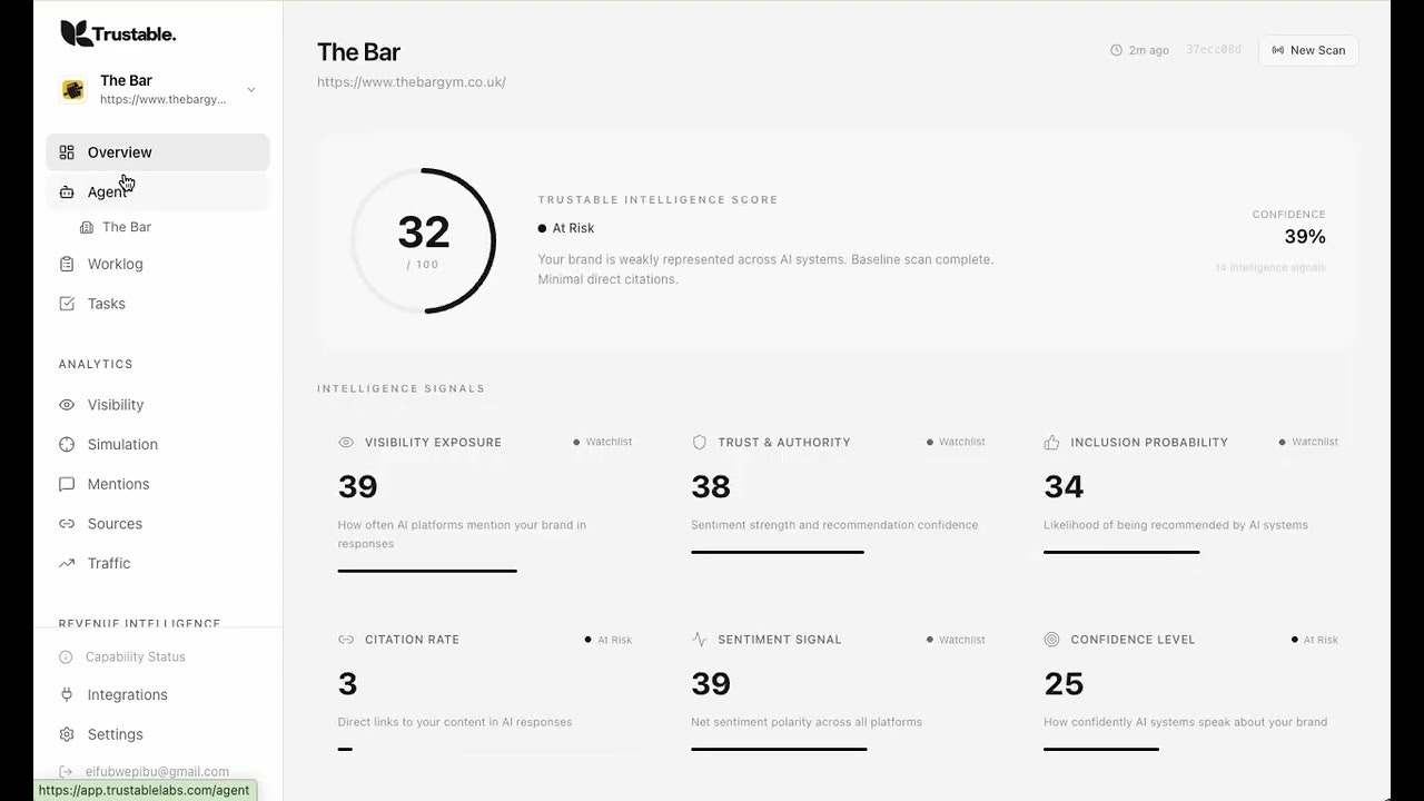 Trustable Labs gallery image