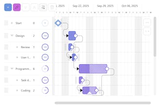 amCharts Gantt gallery image
