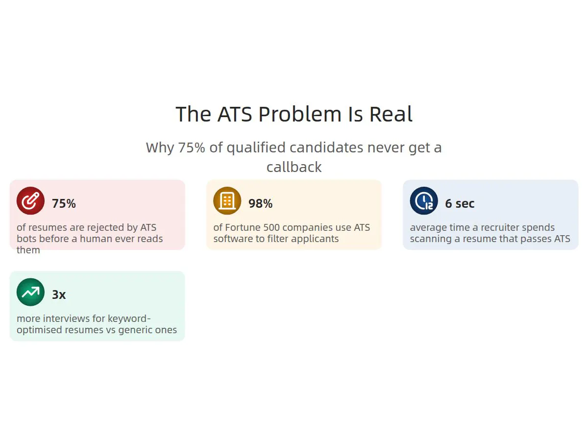 ATS CV Builder logo