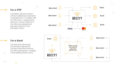 BEEZYY CASHIER SYSTEM gallery image