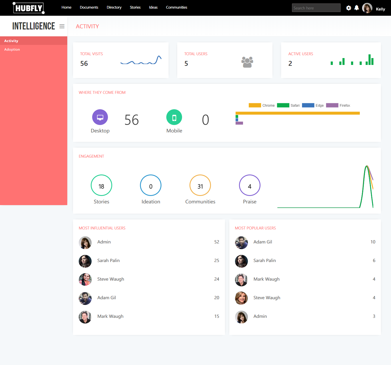 Hubfly - Unified Digital Workplace gallery image