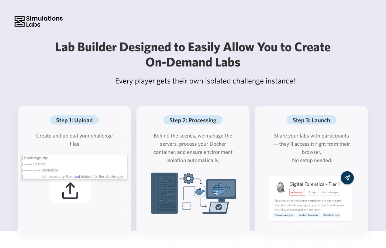 Simulations Labs gallery image