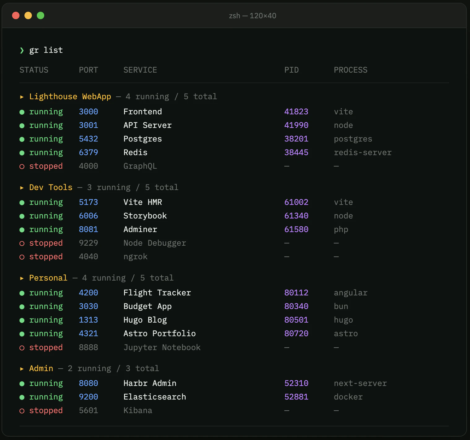 Gretl screenshot 2