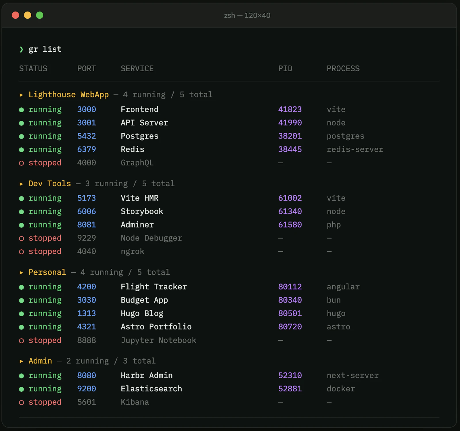 Gretl screenshot 2