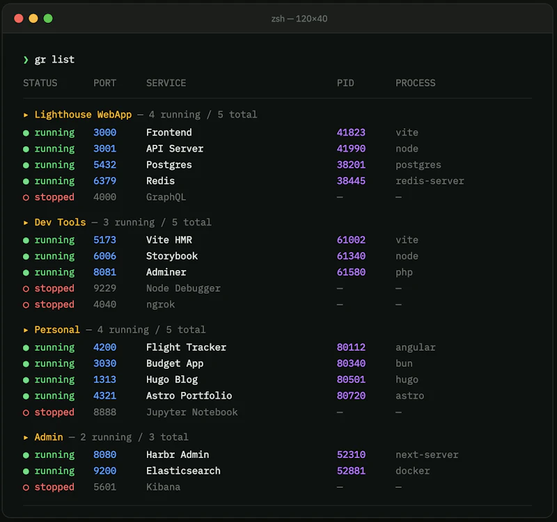 Gretl screenshot 2