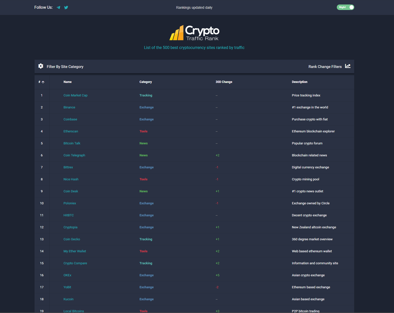 Crypto Traffic Rank gallery image