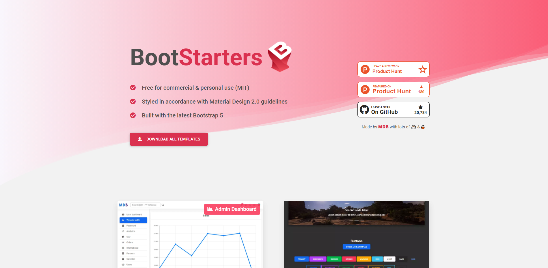 Awesome Bootstrap gallery image
