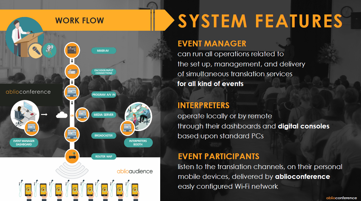 Ablioconference gallery image