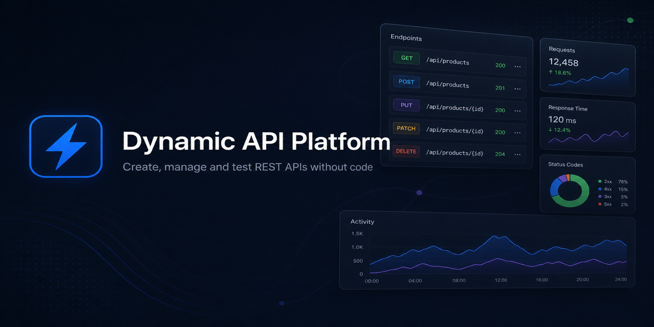 Dynamic API Platform gallery image