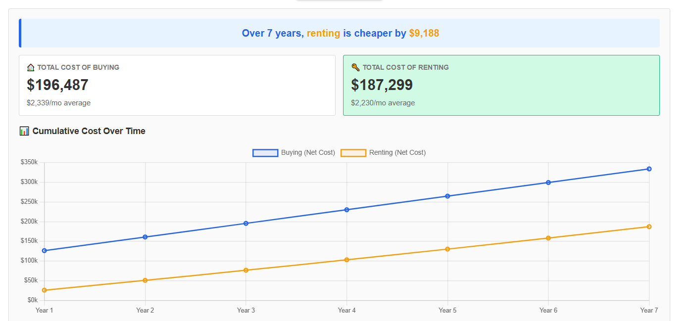 Rent vs Buy Calculator gallery image