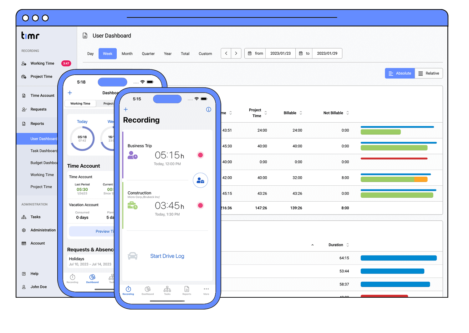 Tempo - Software di monitoraggio del miglior tempo