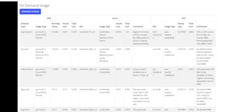 CloudRunr App gallery image