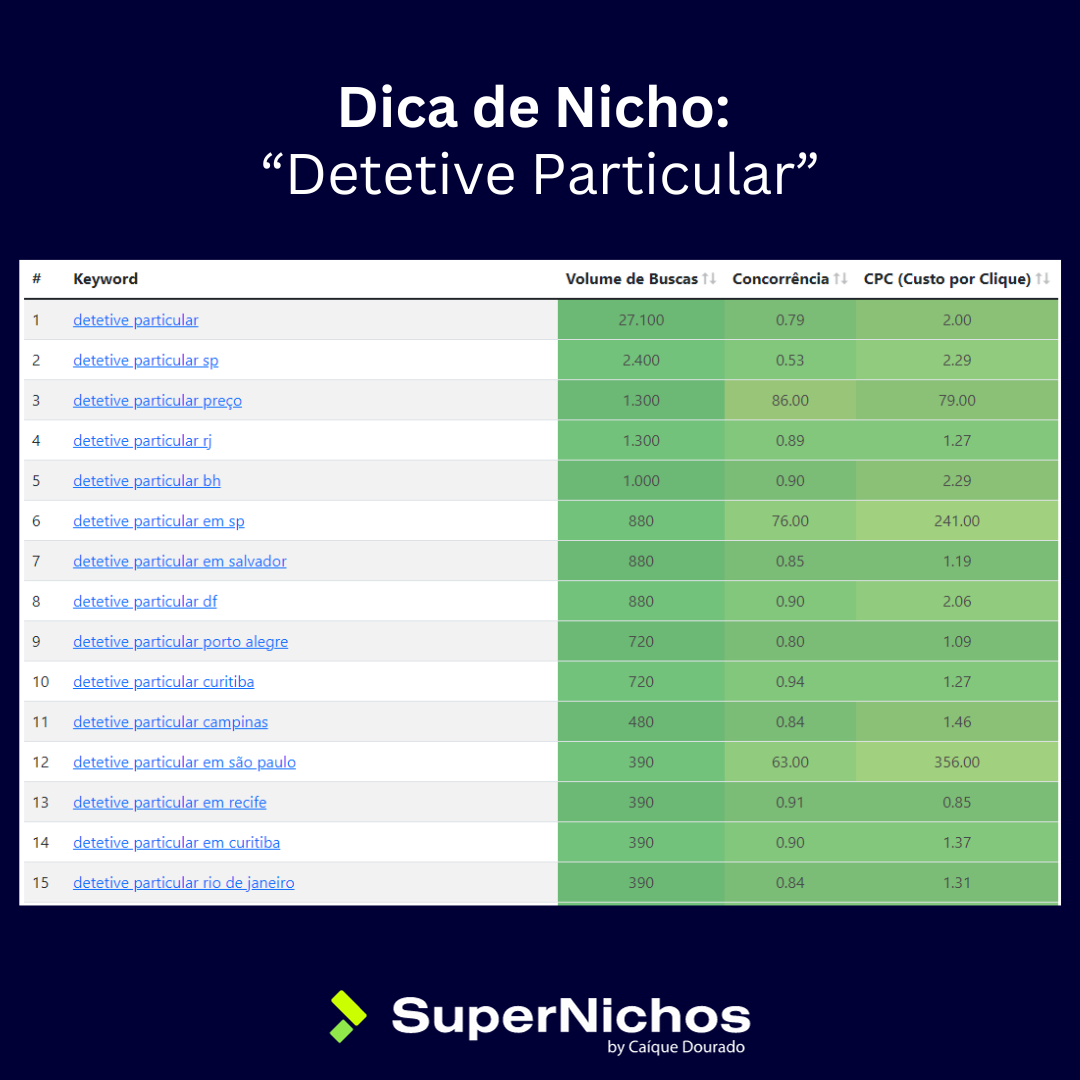 Trova nicchie redditizie e inesplorate media 8