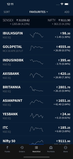 Upstox Pro gallery image