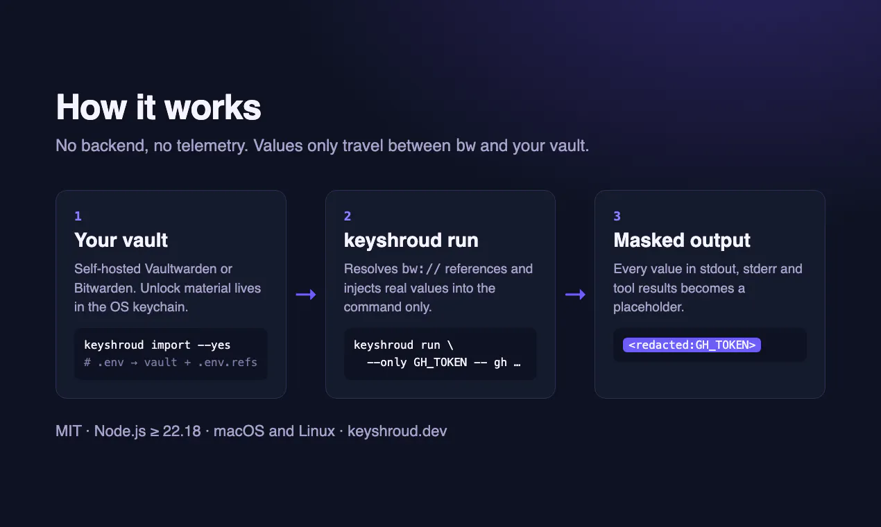 keyshroud gallery image