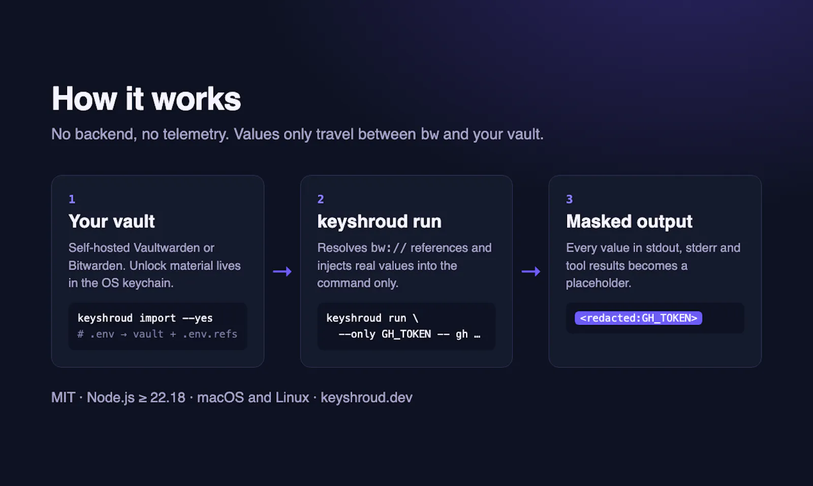 keyshroud screenshot 6