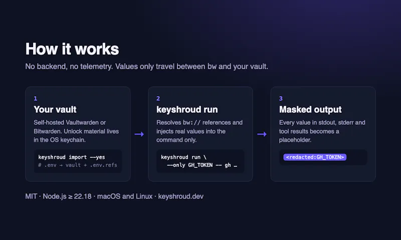 keyshroud screenshot 6