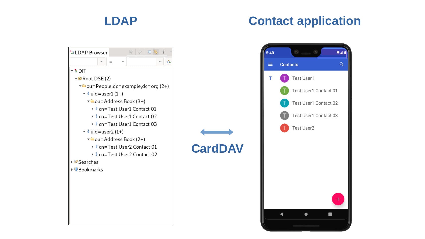 LDUP-KADTAV - LDAP arka uçlu bir Carddav sunucusu medya 2